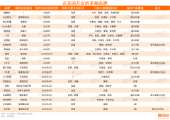 杯伯牙绝弦售价5.95美元/杯(约合人平易近币40元